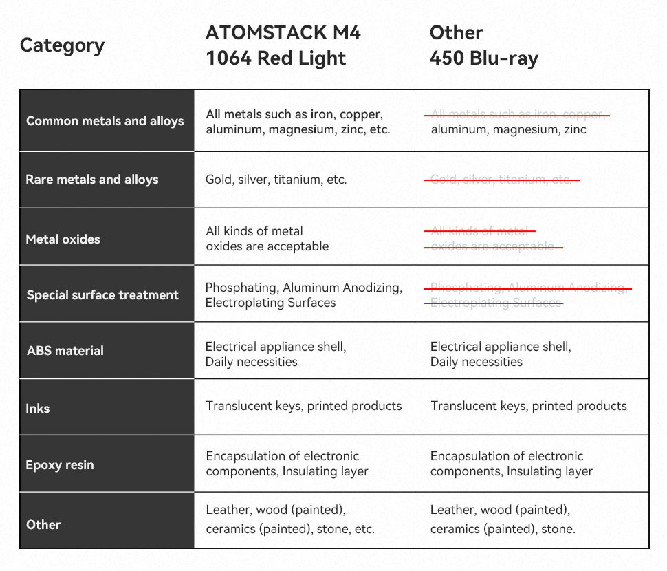 ATOMSTACK M4 Fiber Laser Engraver 12000mm/S Ultra-fast Marking Speed Portable Desktop/Handheld 2-in-1 High-Precision Industrial Grade Marking Machine