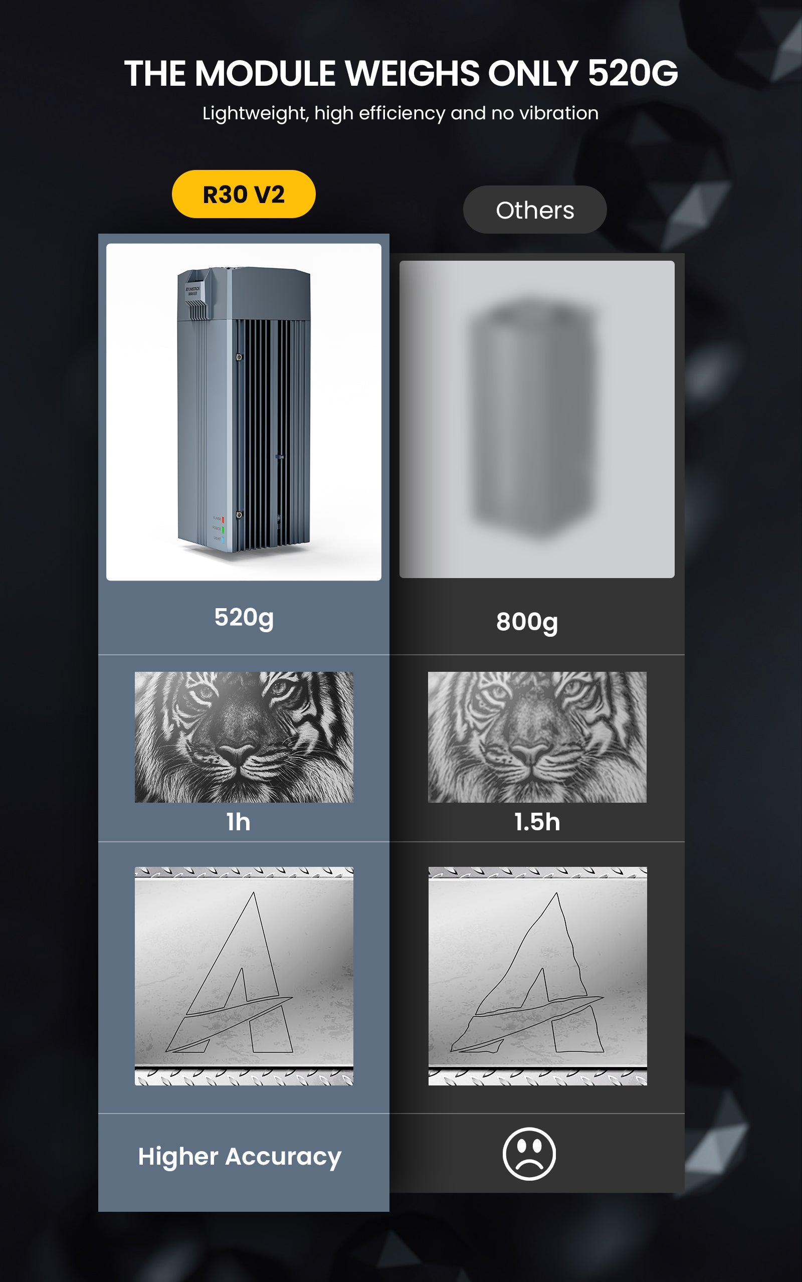 Atomstack R30 V2 Upgraded Infrared Laser Module 1064nm Laser for Engraving Metal and Plastic