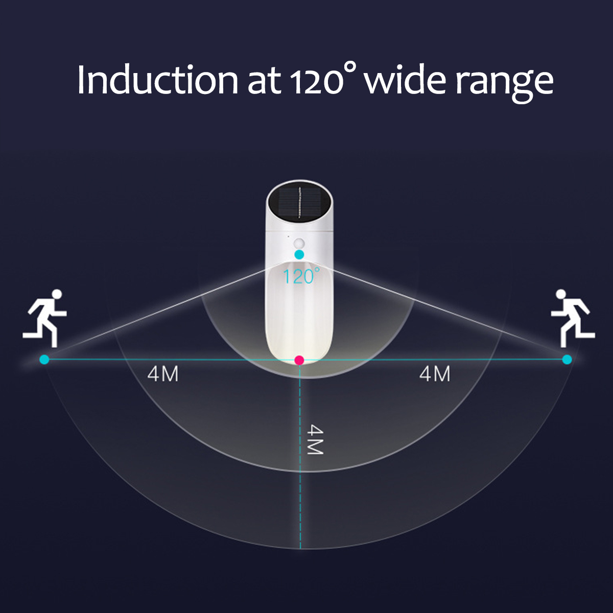 Bakeey Human Body Induction LED Solar Charging Indoor Outdoor Wall Lamps