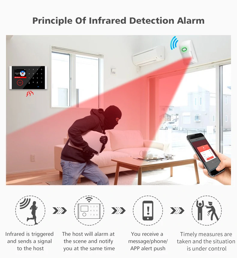 WIFI GSM Alarm System Kits Tuya Smart Home Wifi Door Sensor Doorbell Motion Sensor Detector Security Alarms System for Home