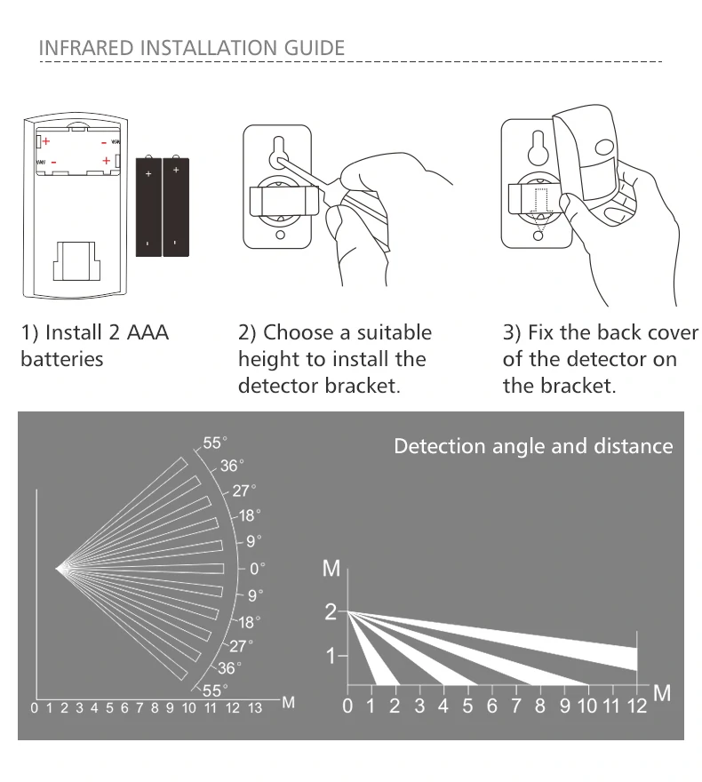 WIFI GSM Alarm System Kits Tuya Smart Home Wifi Door Sensor Doorbell Motion Sensor Detector Security Alarms System for Home