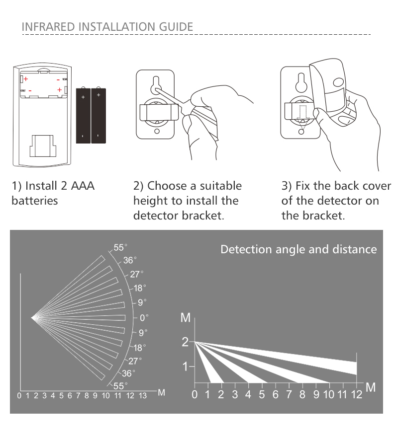 WIFI GSM Alarm System Kits Tuya Smart Home Wifi Door Sensor Doorbell Motion Sensor/Detector Security Alarms for Home