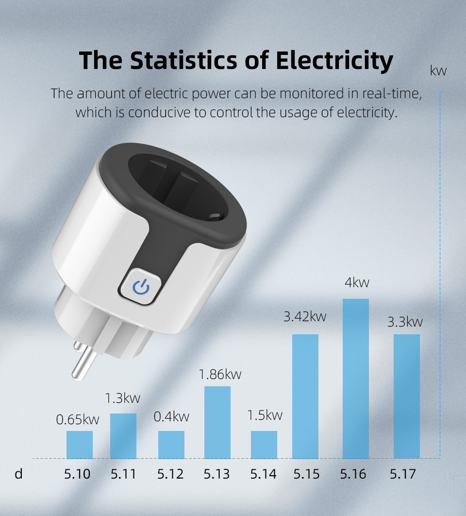 WHDZ03 Tuya 16A 20A Smart Plug EU WiFi Smart Socket Power Monitoring Countdown Timing Function Work with Alexa Google Home