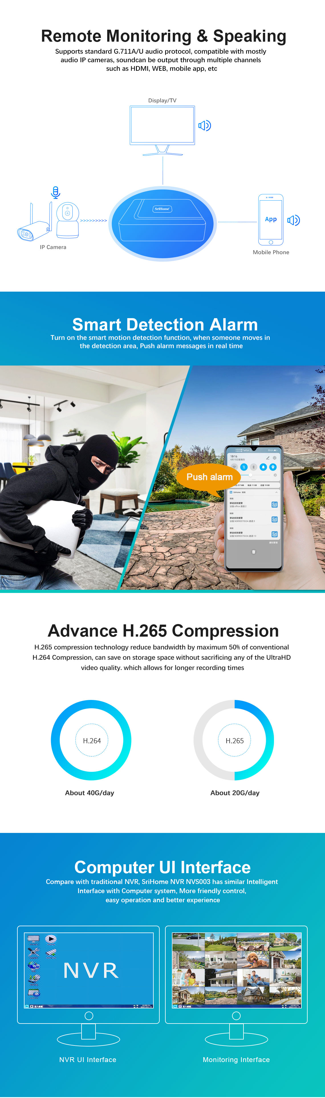 Srihome NVS003 4K UHD CCTV NVR 16CH 5MP Network Video Recorder 8CH 8MP Security Surveillance IP Camera