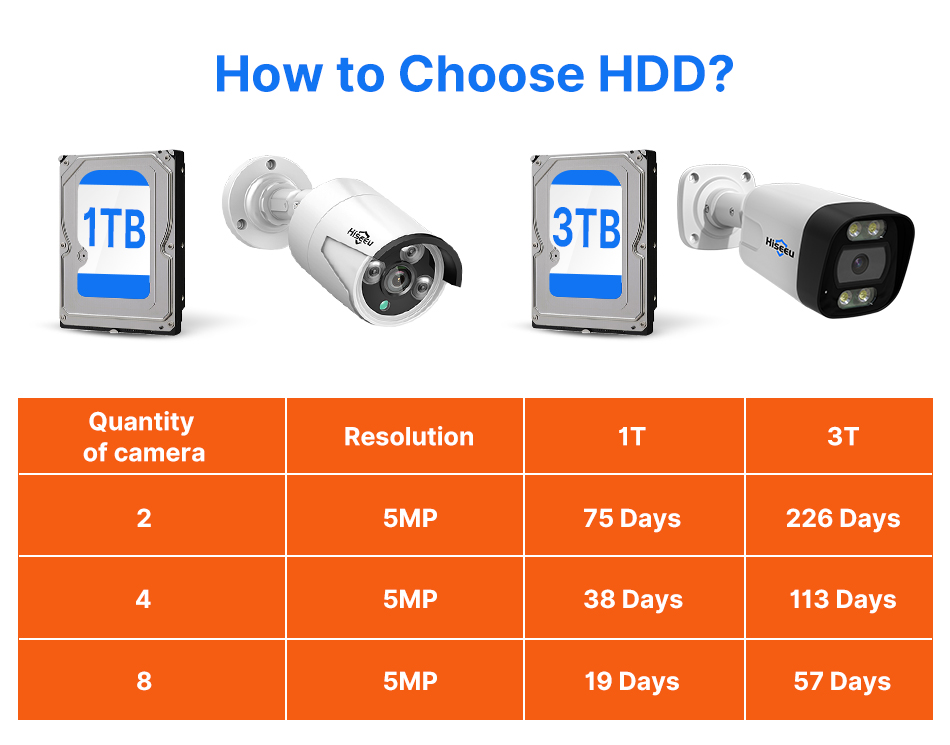 Hiseeu 4Pcs POE H.265+ Security IP Cameras 8CH 5MP NVR Camera System Support Audio Night Vision 10m IP66 Waterproof Onvif