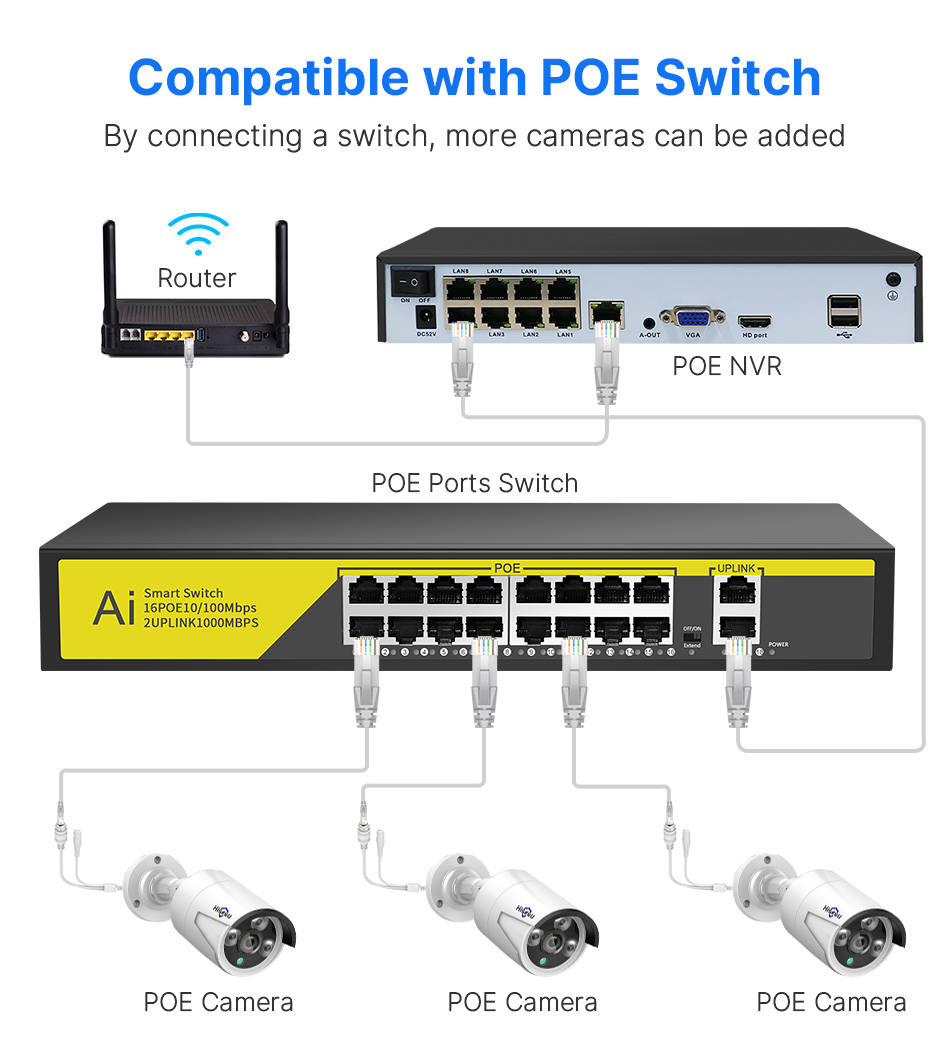 Hiseeu 4Pcs POE H.265+ Security IP Cameras 8CH 5MP NVR Camera System Support Audio Night Vision 10m IP66 Waterproof Onvif