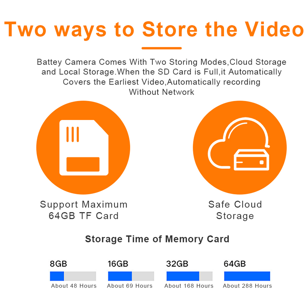 Pripaso 1080P Wireless Battery Powered IP CCTV Camera Outdoor Indoor Home Waterproof Security Rechargeable Wifi Battery Camera