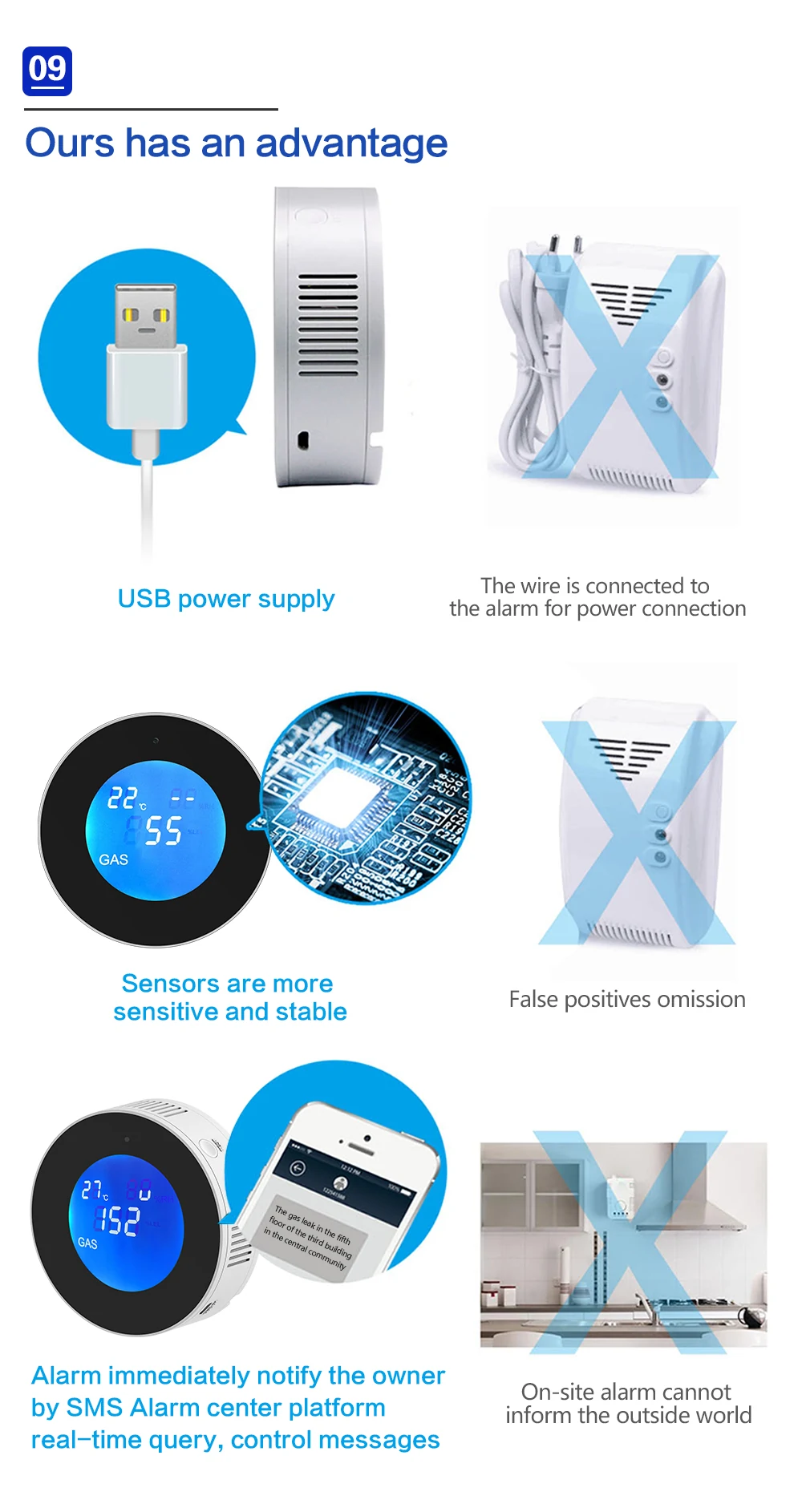 Tuya Wifi Smart Natural Gas Alarm Sensor With temperature function Combustible Gas Leak Detector LCD Display Smart Life App