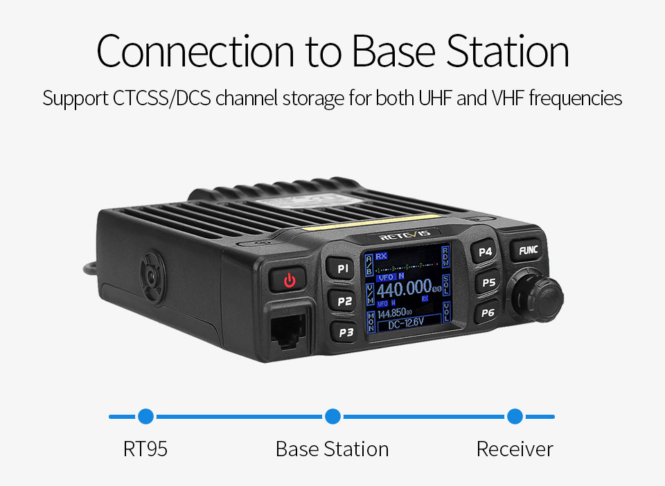 RETEVIS RT95 Car Two-Way Radio Station 200CH 25W High Power VHF UHF Mobile Radio Car Radio CHIRP Ham Mobile Radio Transceiver