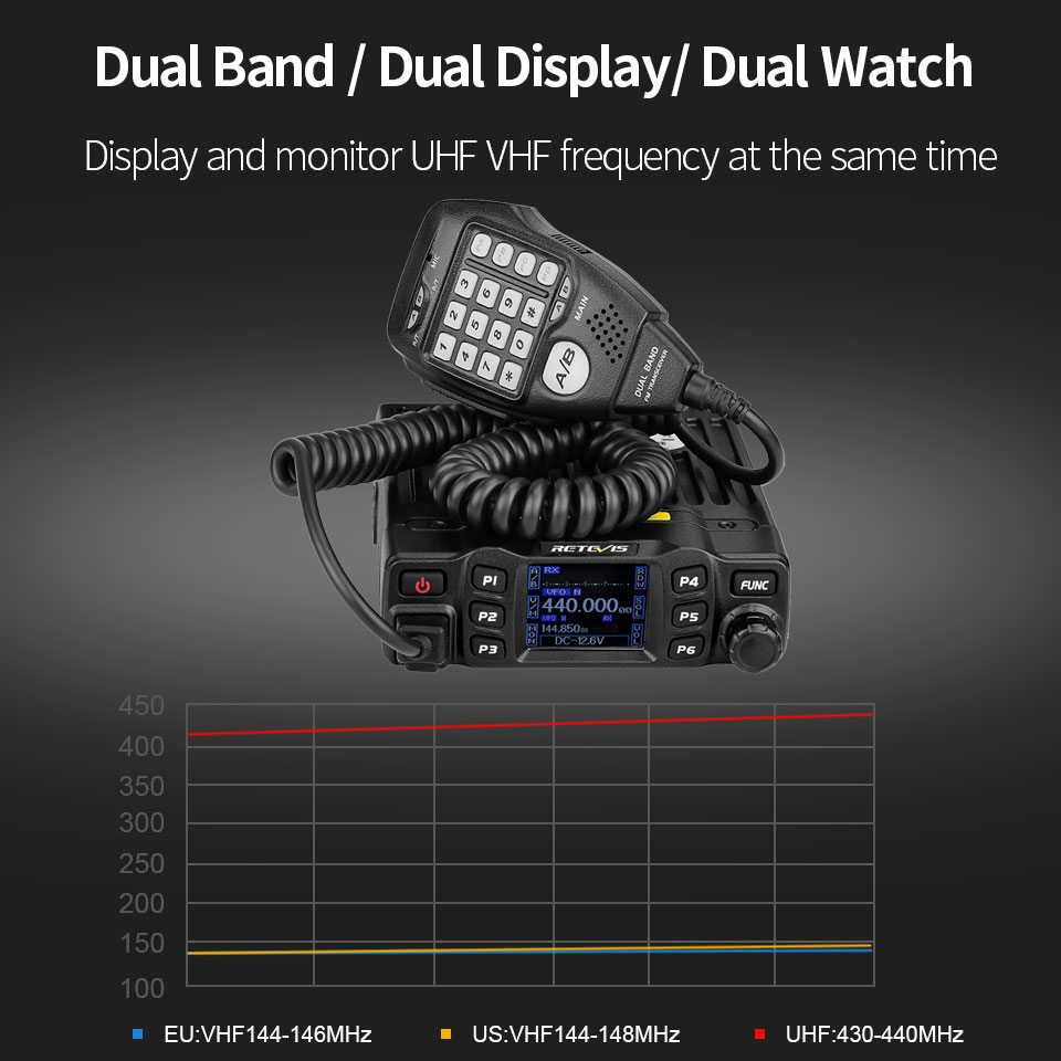 RETEVIS RT95 Car Two-Way Radio Station 200CH 25W High Power VHF UHF Mobile Radio Car Radio CHIRP Ham Mobile Radio Transceiver