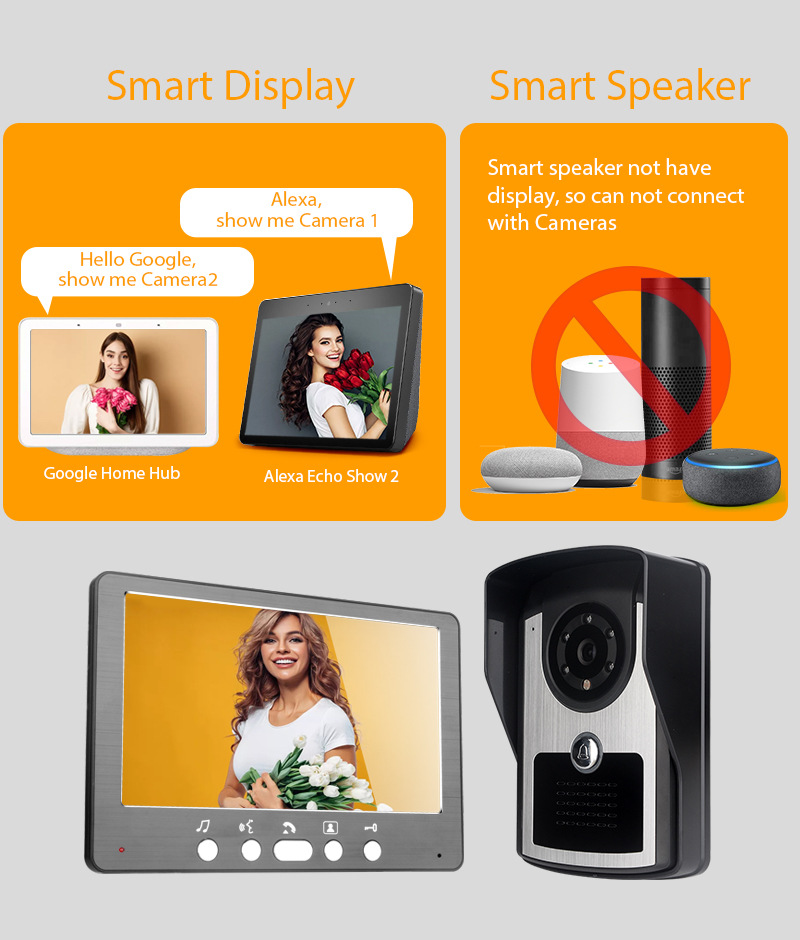 7 inch 1080P Tuya WiFi Video Intercom Doorbell System APP Remote Unlock Night Vision IP55 Waterproof Wireless Visual Doorbell with LCD Monitor for Home Apartment Security