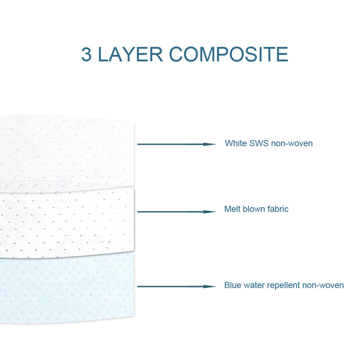 10Pcs Disposable Face Mask Gasket Safety Health Care Mouth Face Mask Filter Pad