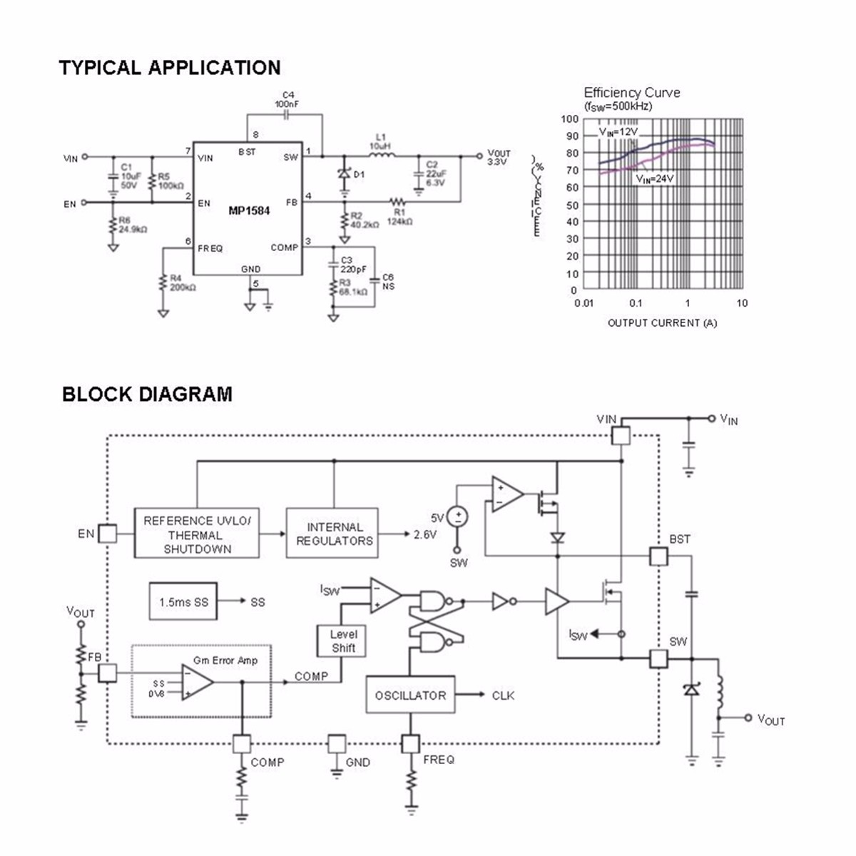 5pcs Mini MP1584EN DC-DC BUCK Adjustable Step Down Module 4.5V-28V Input 0.8V-20V Output