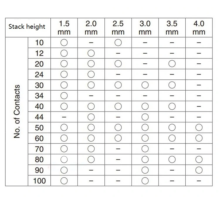 Raspberry Pi Computing Module CM4 Socket DF40HC(3.0)-100DS-0.4V / DF40C-100DS-0.4V