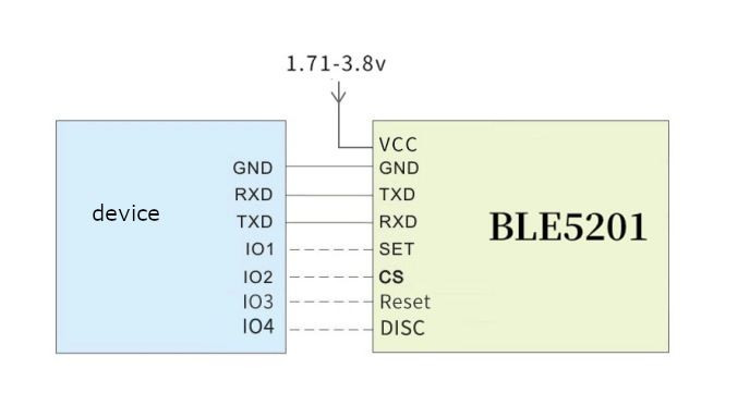 G-NiceRF 2Pcs BLE5201 bluetooth 5.2 Wireless Data Transmission Module Low Power Consumption