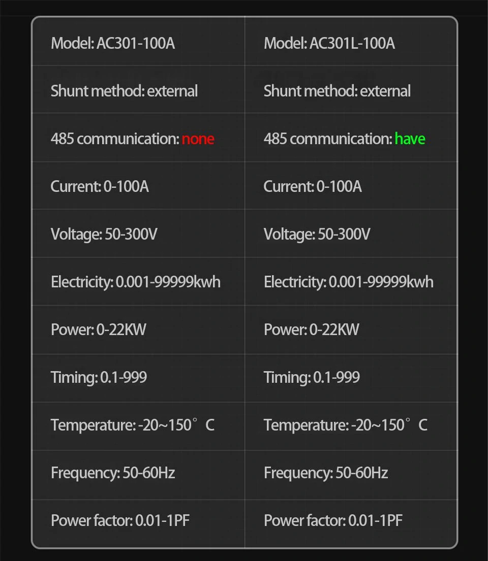 KWS-AC301 8 in1 Voltmeter Ammeter AC 50-300V Power Energy Meter LED Digital AC Wattmeter Electricity Meter 0-100A