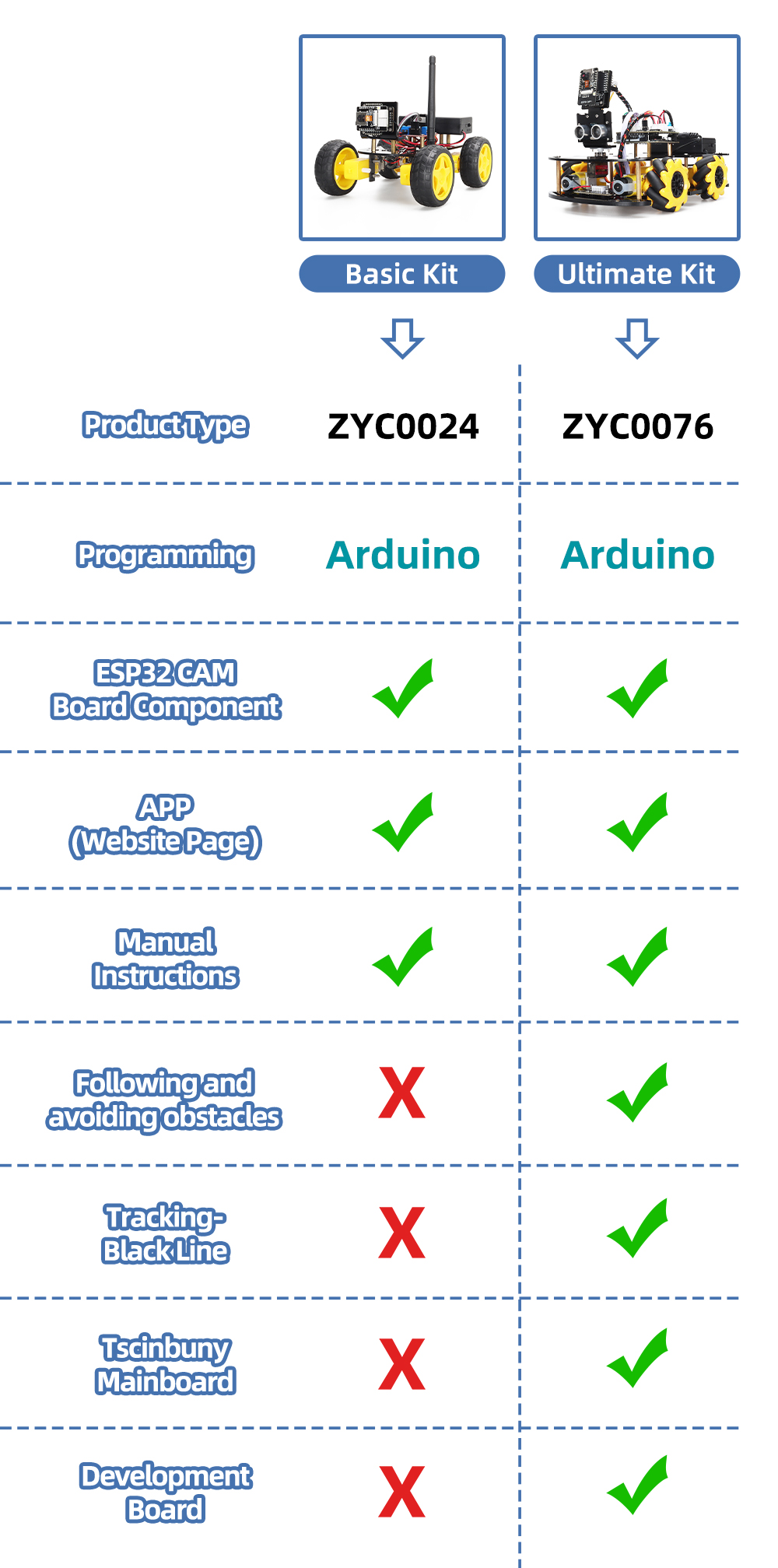 Robot Starter Kit For Arduino Programming with ESP32 Camera and Codes Learning Develop Skill Basic Version